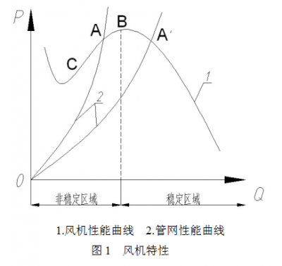 軸承發(fā)熱解析