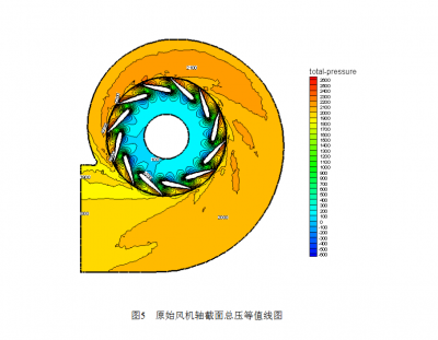 風(fēng)機(jī)在安裝試車中的八點(diǎn)緊急停車情況