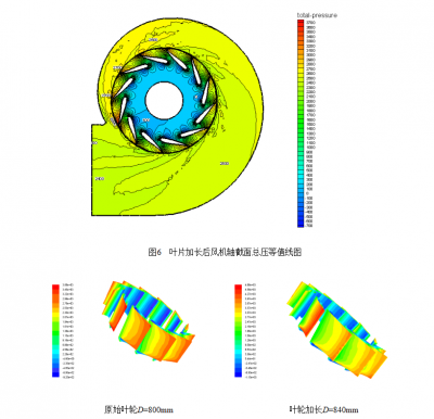 鍋爐引風(fēng)機(jī)、高溫通風(fēng)機(jī)在起動時(shí)應(yīng)注意的事項(xiàng)