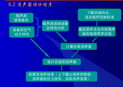 盤式消音器