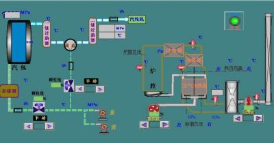 風(fēng)機逐步邁入智能化和系統(tǒng)化