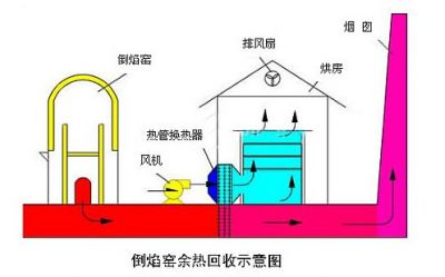 風(fēng)機常見的故障