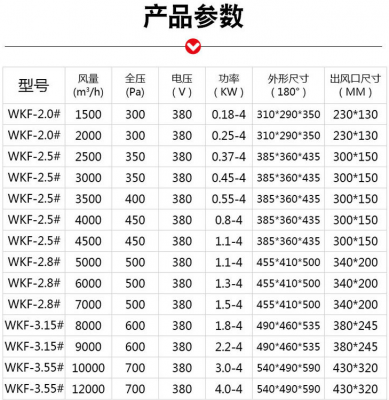 風(fēng)機(jī)控制中數(shù)據(jù)通信的實(shí)現(xiàn)