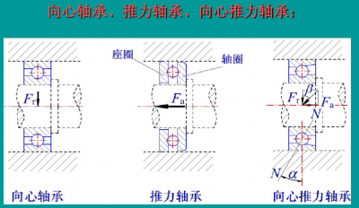 風機振動測試及分析