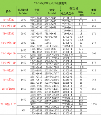 風機和空預器熱控保護的改進