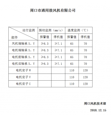 風(fēng)機修理的注意事項