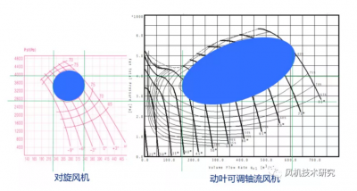 一次風(fēng)機環(huán)境噪聲治理