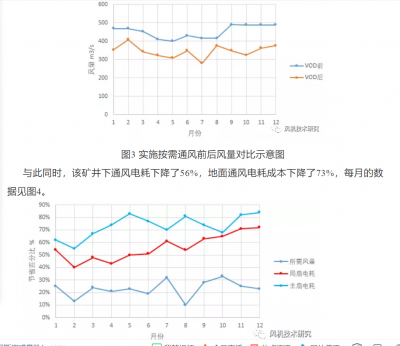 風機運轉噪聲的特性分析