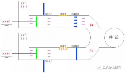 煤礦風機微機實時監(jiān)控系統(tǒng)