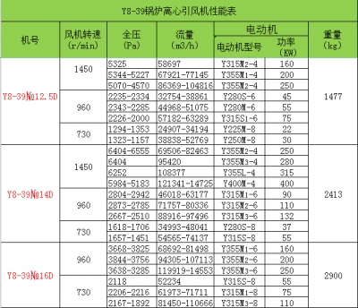 錢都是借來的