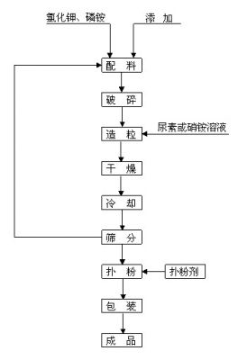 提高風機軸承剛度