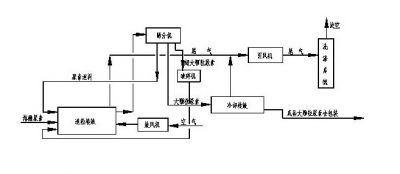 靜葉可調軸流風機運行特點