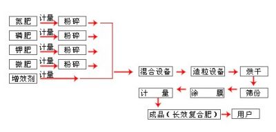 25歲到55歲，如何規(guī)劃人生最重要的三個十年