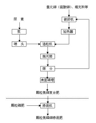 一覽風機基礎知識