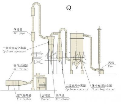 電動機定子溫度的近似核算