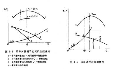 風機的設計方法