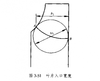 一般通風(fēng)機(jī)的選材