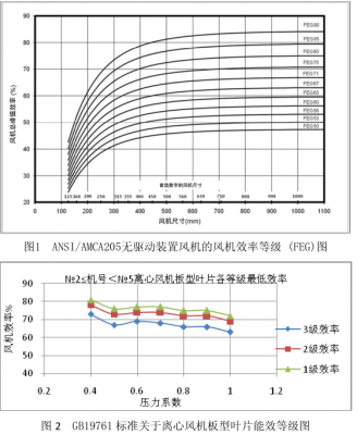 鍋爐鼓、引風(fēng)機的選型