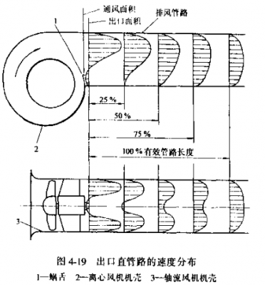 壓力給油潤滑裝置的修理